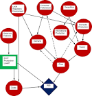  مثال‌های واقعی از اهمیت تحلیل ریسک