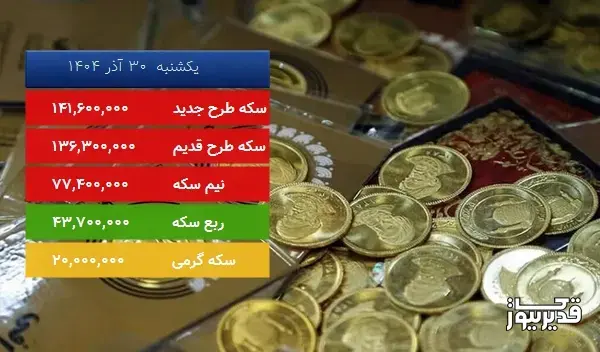 قیمت سکه طرح قدیم امروز یکشنبه  30 آذر 1404، 0.873 درصد کاهش داشت