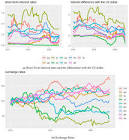  تحلیل تأثیر نرخ بهره بر رقابت‌پذیری صادراتی کشورها