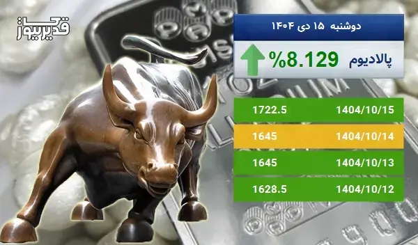 رشد 8.129 درصدی، آیا اونس پالادیوم باز هم به صعود ادامه خواهد داد