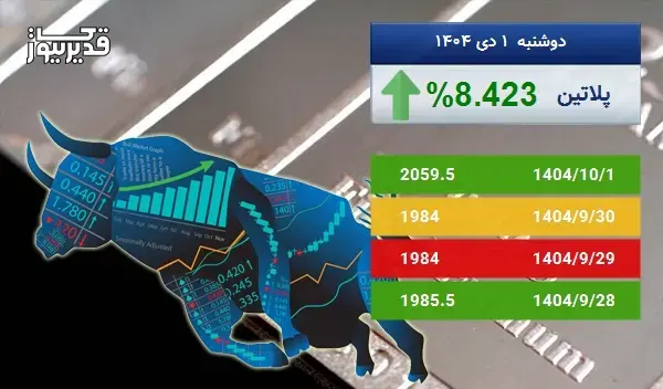 بازار جهانی پلاتین سرگردان در قیمت - اونس پلاتین به 2059.5 دلار رسید