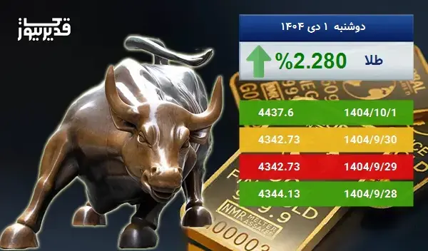 رشد 2.280 درصدی، آیا اونس طلا باز هم به صعود ادامه خواهد داد