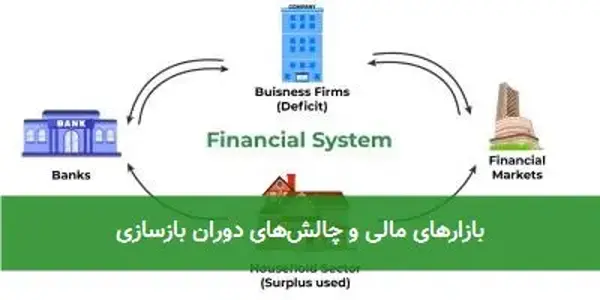 بازارهای مالی و چالش‌های دوران بازسازی