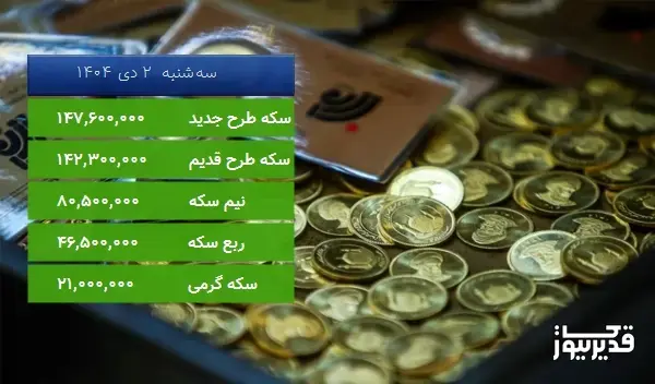 سکه‌ها در تهران: افزایش چشمگیر قیمت‌ها در بازار!