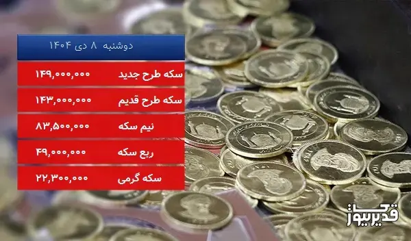 قیمت سکه طرح قدیم امروز ، 9.665 درصد کاهش داشت