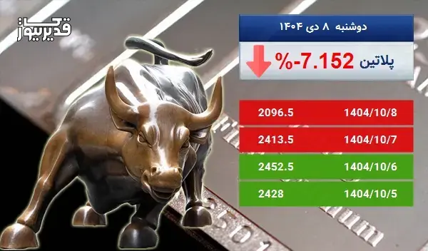 سقوط 7.152 درصدی، آیا اونس پلاتین همچنان سقوط خواهد کرد
