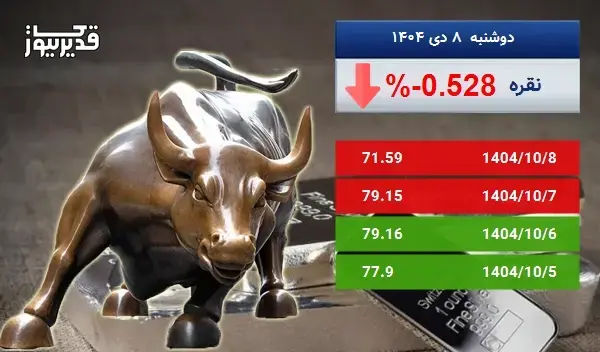 سقوط 0.528 درصدی، آیا اونس نقره همچنان سقوط خواهد کرد