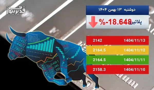 توفان در بازار جهانی پلاتین - اونس پلاتین به 2142 دلار رسید