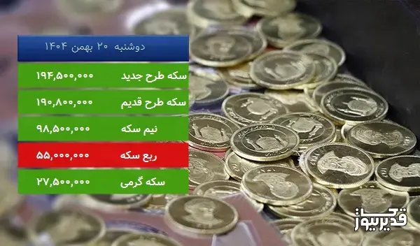 قیمت سکه گرمی امروز دوشنبه  20 بهمن 1404، 3.774 درصد افزایش داشت