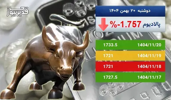 توفان در بازار جهانی پالادیوم - اونس پالادیوم به 1733.5 دلار رسید