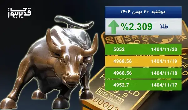 بازار جهانی طلا سرگردان در قیمت - اونس طلا به 5052 دلار رسید