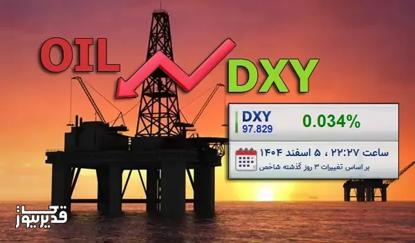 افزایش ارزش دلار؛ کاهش تقاضا و قیمت نفت جهانی!