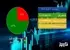 در شروع معاملات امروز (چهارشنبه  6 خرداد 1405) صعود 2.02% درصدی شاخص کل