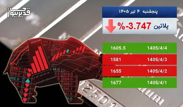 سقوط 3.747 درصدی، آیا اونس پلاتین همچنان سقوط خواهد کرد