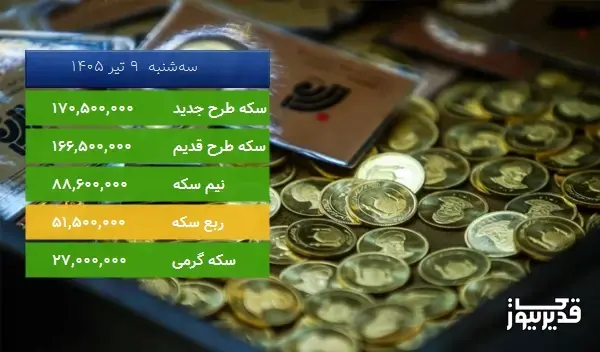 قیمت سکه گرمی امروز ، 3.846 درصد افزایش داشت