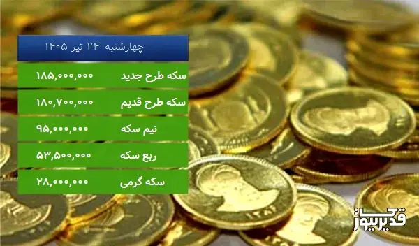 قیمت سکه گرمی امروز چهارشنبه 24 تیر 1405، 3.704 درصد افزایش داشت
