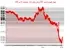 سقوط DXY در ساعات پایانی معاملات