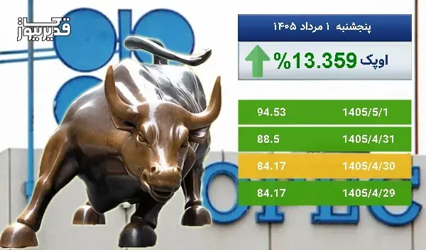 توفان در بازار جهانی اوپک - نفت اوپک به 94.53 دلار رسید