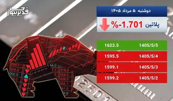 بازار جهانی پلاتین سرگردان در قیمت - اونس پلاتین به 1623.5 دلار رسید