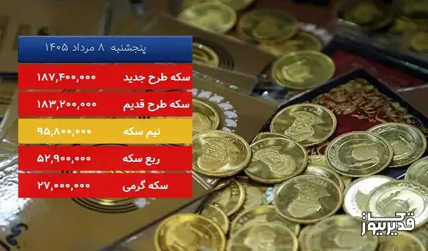 قیمت سکه گرمی امروز پنجشنبه 8 مرداد 1405، 1.818 درصد کاهش داشت