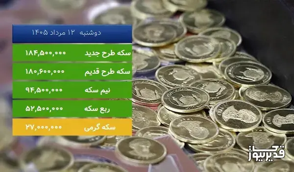 قیمت سکه طرح جدید امروز ، 0.545 درصد افزایش داشت