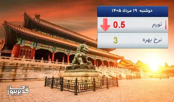 کاهش  تورم در چین 