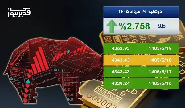 رشد 2.758 درصدی، آیا اونس طلا باز هم به صعود ادامه خواهد داد