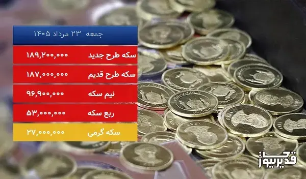 قیمت ربع سکه امروز جمعه 23 مرداد 1405، 0.935 درصد کاهش داشت