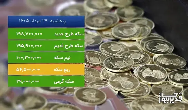 قیمت سکه گرمی امروز ، 3.571 درصد افزایش داشت