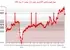 افت شاخص DXY در میانه حمایت و مقاومت