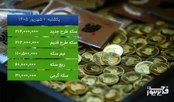 قیمت ربع سکه امروز ، 6.195 درصد افزایش داشت