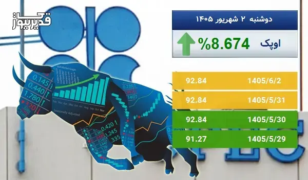 بازار جهانی اوپک سرگردان در قیمت - نفت اوپک به 92.84 دلار رسید