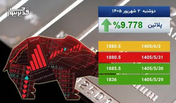 رشد 9.778 درصدی، آیا اونس پلاتین باز هم به صعود ادامه خواهد داد