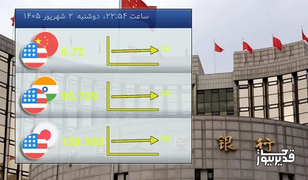 امروز دوشنبه 2 شهریور 1405 تغییرات نرخ تبادلات دلار با یوان چین بدون تغییر ماند