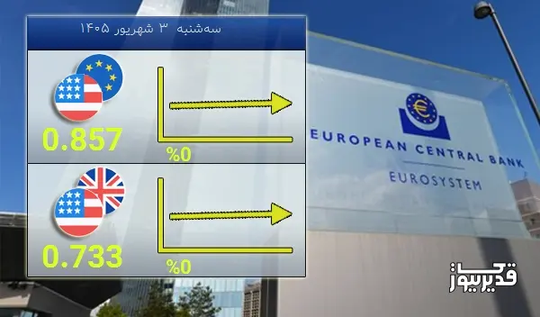 نرخ تبادل دلار آمریکا و یورو امروز 0.00 درصد کاهش را تجربه کرد - سهشنبه 3 شهریور 1405