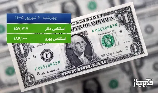 قیمت یورو (مرکز مبادلات ارزی) امروز ، 0.220 درصد افزایش داشت