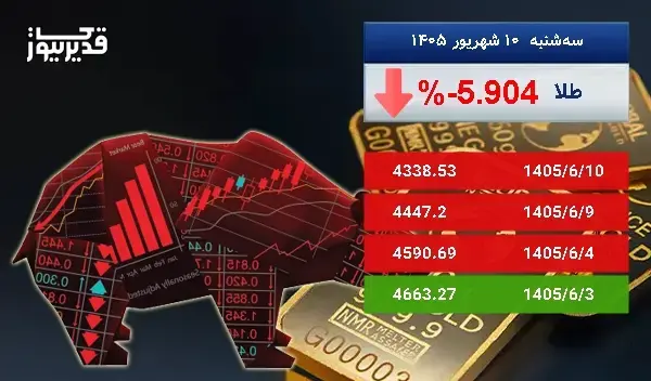 سقوط 5.904 درصدی، آیا اونس طلا همچنان سقوط خواهد کرد