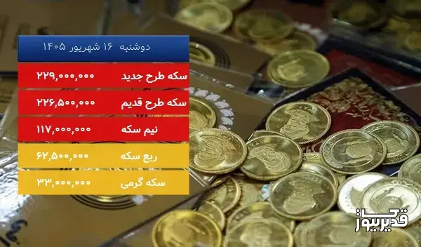 قیمت سکه طرح قدیم امروز ، 1.307 درصد کاهش داشت