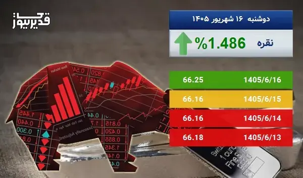 رشد 1.486 درصدی، آیا اونس نقره باز هم به صعود ادامه خواهد داد