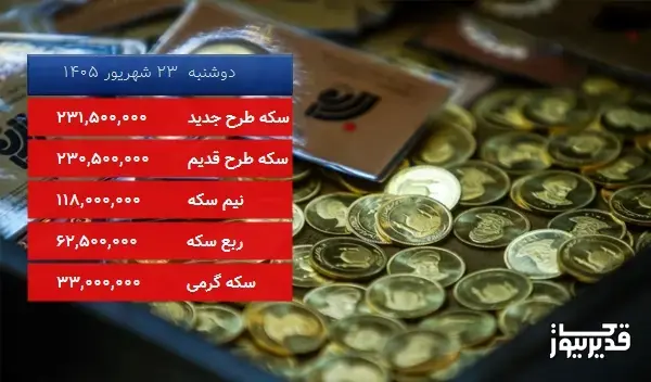 قیمت سکه گرمی امروز دوشنبه 23 شهریور 1405، 2.941 درصد کاهش داشت