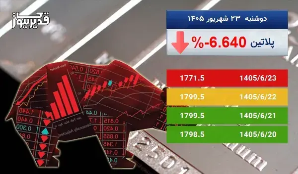 سقوط 6.640 درصدی، آیا اونس پلاتین همچنان سقوط خواهد کرد
