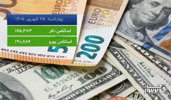 قیمت دلار آمریکا (مرکز مبادلات ارزی) امروز چهارشنبه 25 شهریور 1405، 0.300 درصد افزایش داشت