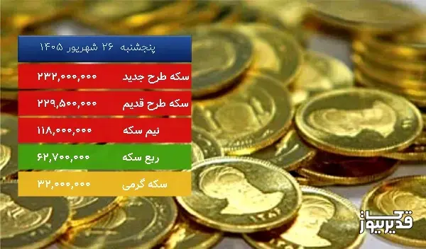 قیمت نیم سکه امروز ، 0.757 درصد کاهش داشت