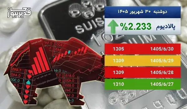 رشد 2.233 درصدی، آیا اونس پالادیوم باز هم به صعود ادامه خواهد داد