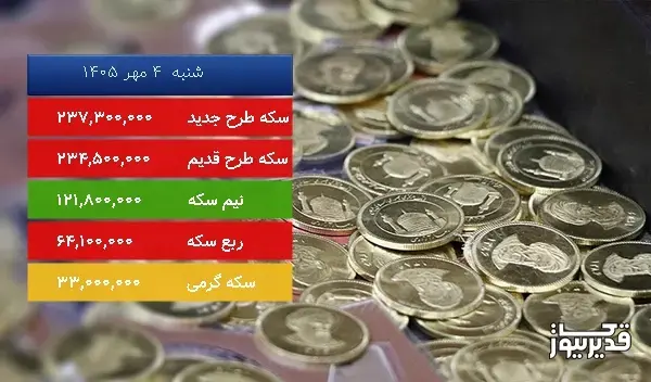 قیمت ربع سکه امروز ، 0.620 درصد کاهش داشت