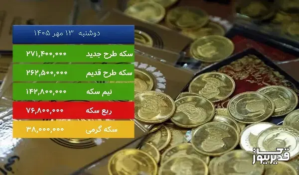 قیمت سکه طرح قدیم امروز ، 0.962 درصد افزایش داشت