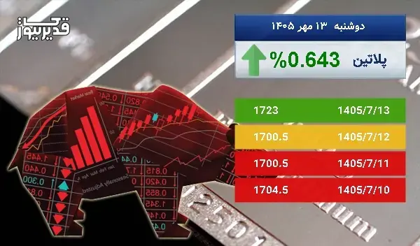 بازار جهانی پلاتین سرگردان در قیمت - اونس پلاتین به 1723 دلار رسید