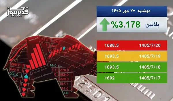 بازار جهانی پلاتین سرگردان در قیمت - اونس پلاتین به 1688.5 دلار رسید
