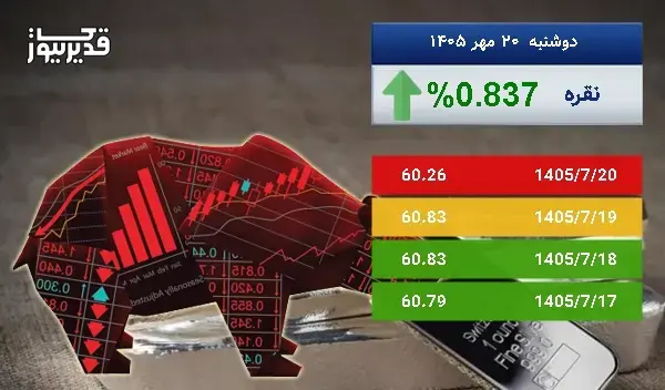 رشد 0.837 درصدی، آیا اونس نقره باز هم به صعود ادامه خواهد داد