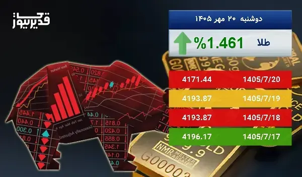 بازار جهانی طلا سرگردان در قیمت - اونس طلا به 4171.44 دلار رسید